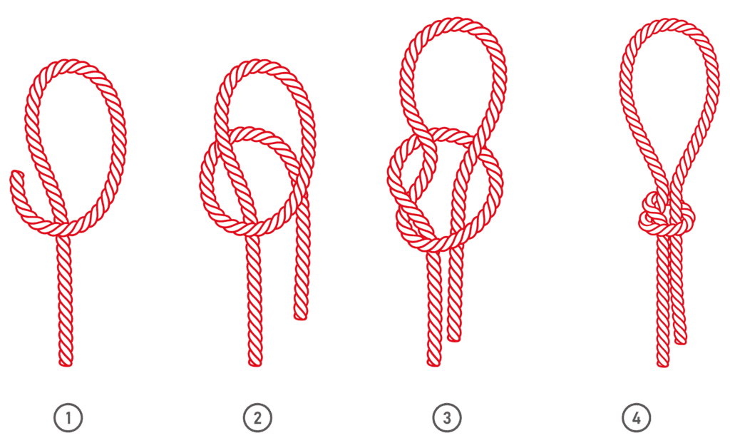 Eye Bolt for Installing a Swing, Installing a tree swing
